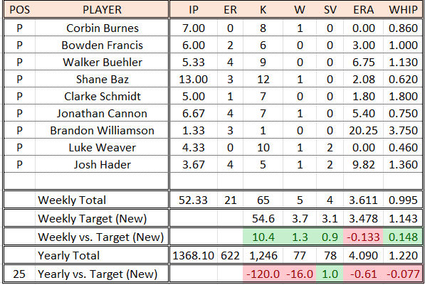 Week 26 Pitching.png