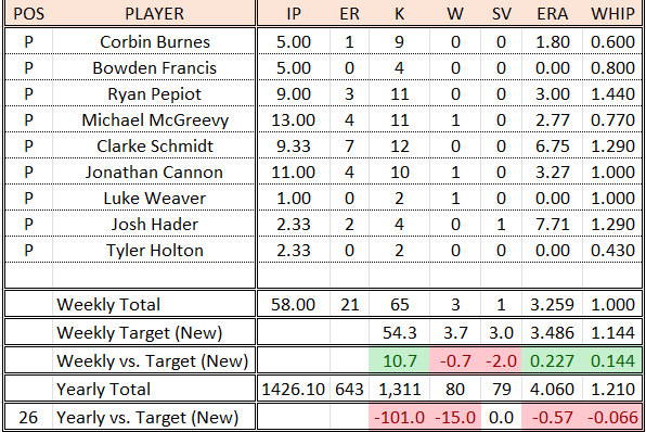 Week 27 Pitching.png