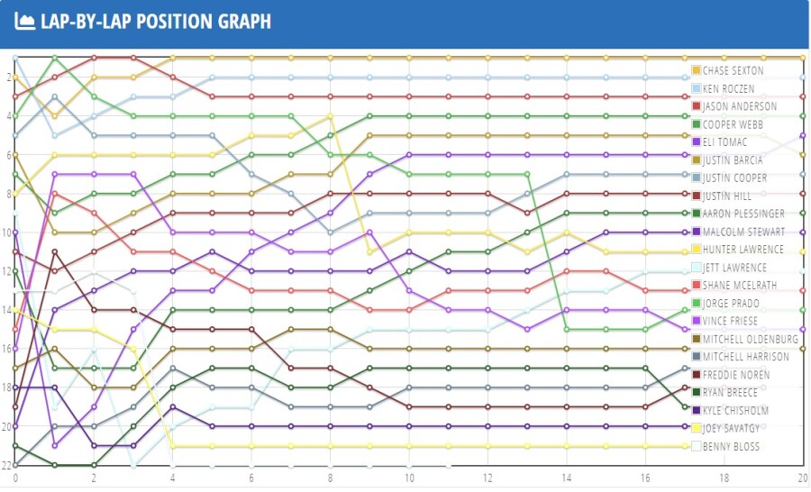 2024 Round 01 450 Feature Lap Chart.jpg